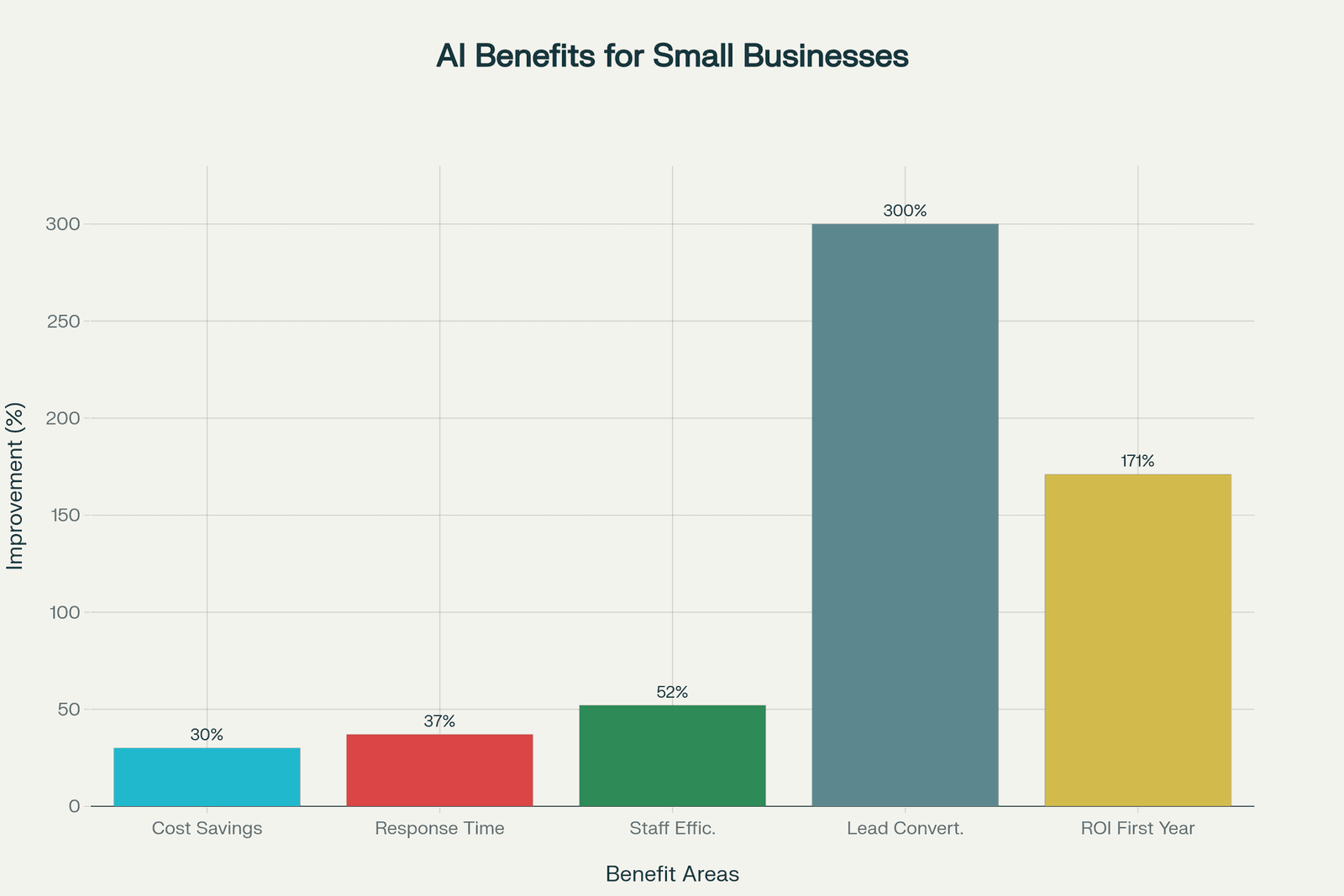 How AI Agents Are Transforming Small Business Customer Service: The Complete Guide to 24/7 Lead Conversion